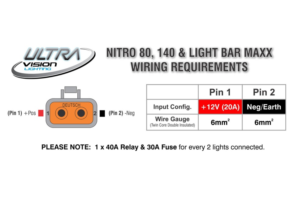 Nitro Wiring Diagram 36 Volt Battery
