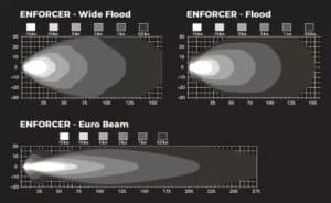 60W LED Work Light beam patterns